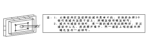 汙泥廂式青青草免费观看视频濾布裁剪和安裝示意圖