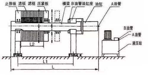 汙水處理設備中青青草免费观看视频如何維護保養及故障解決