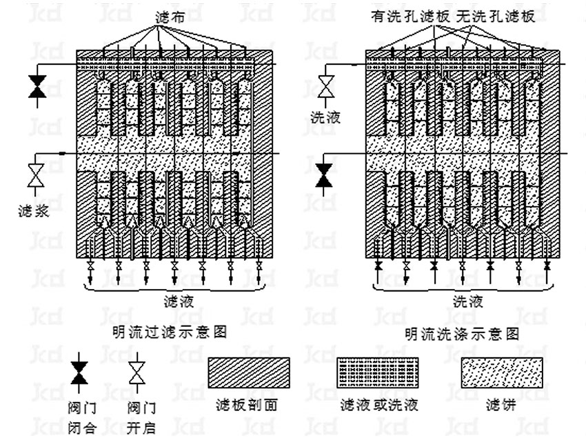 隔膜青青草免费观看视频排液 明流 、暗流 、明暗流同時排液